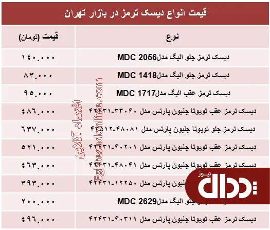 جدو/ قیمت انواع دیسک ترمز خودرو