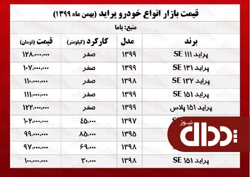 جدول/ قیمت روز انواع پراید در بازار آزاد