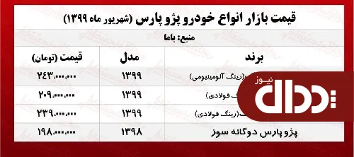 جدول/ قیمت انواع پژو پارس در بازار