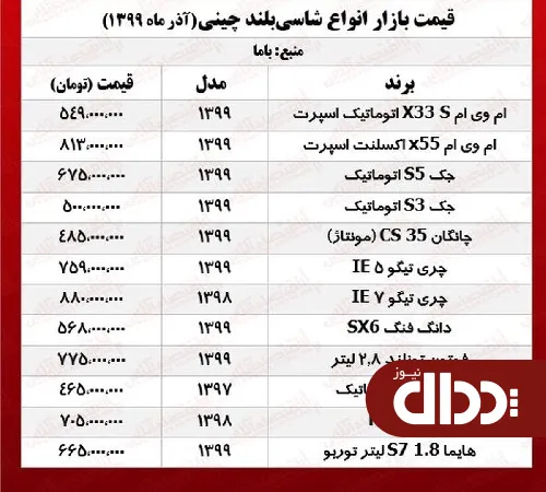 جدول/ قیمت جدید شاسی بلندهای چینی