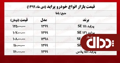 جدول/ قیمت پراید امروز 23 دی 99
