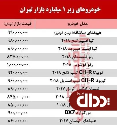 جدول/ خودروهای زیر یک میلیارد بازار
