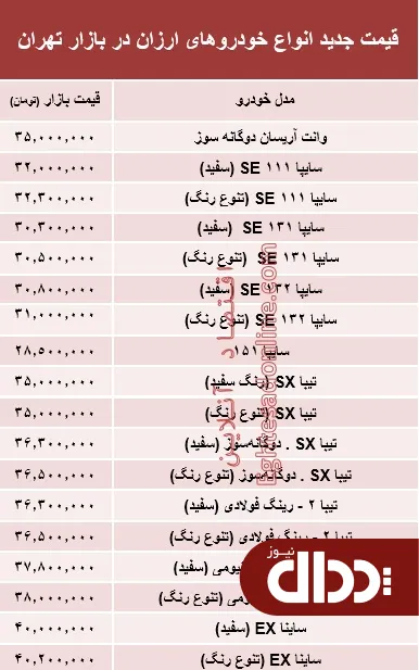 جدول/ قیمت انواع خودروهای ارزان قیمت در بازار