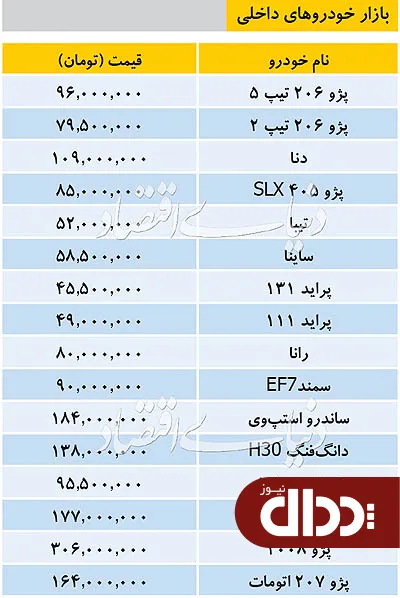 جدول/ قیمت خودروهای داخلی در بازار 16 آبان 98