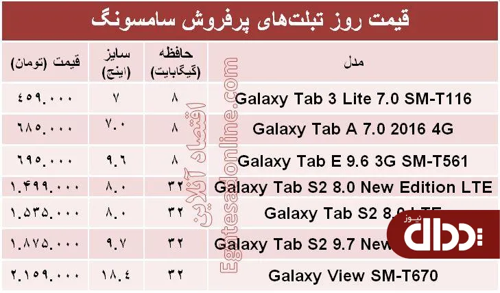 جدول/ پرفروش ترین تبلت‌های سامسونگ چند؟