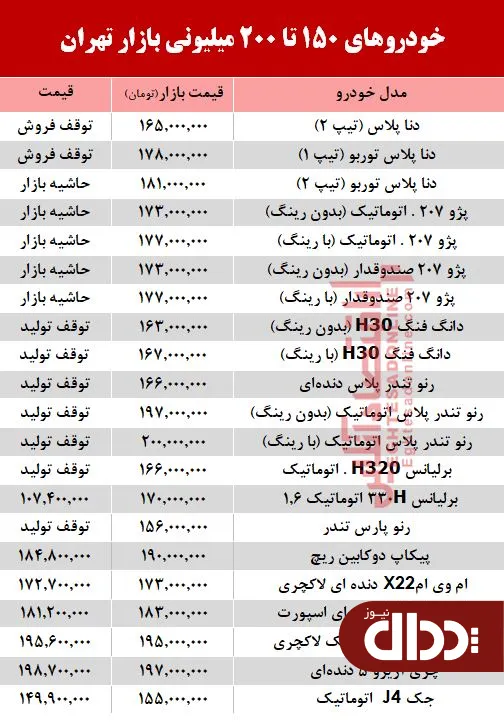 جدول/ خودروهای 200 میلیونی بازار تهران