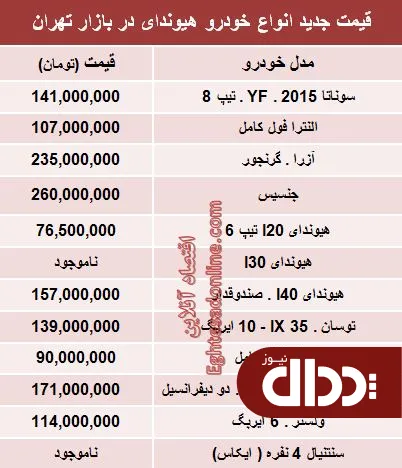 جدول/ جدیدترین قیمت انواع هیوندای در ایران