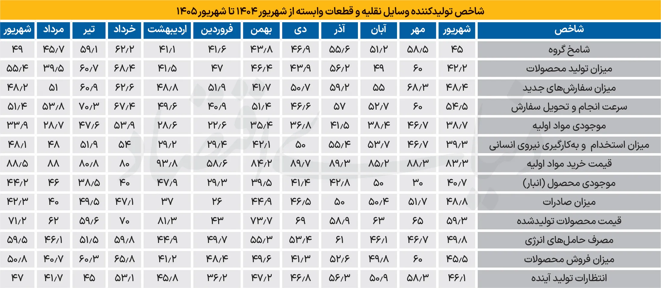 شامخ خودرو شامخ خودرو