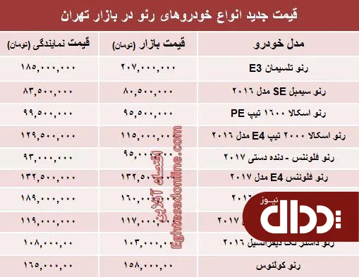 جدول/ قیمت جدید محصولات رنو در ایران