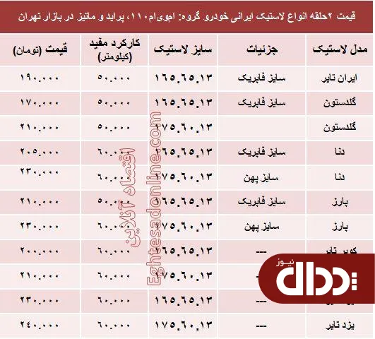 جدول/ قیمت انواع لاستیک ایرانی پراید