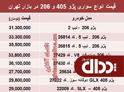 جدول/ قیمت روز انواع مدل‌های پژو 405 و ‌206‏