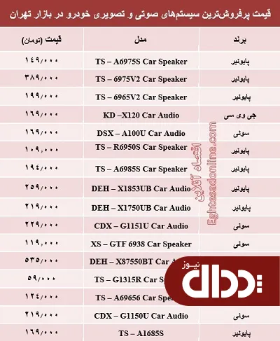 جدول/ مظنه سیستم صوتی و تصویری خودرو؟