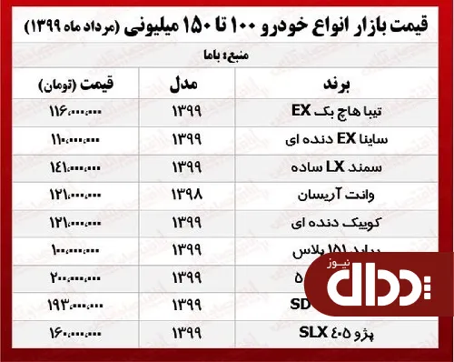 با 100 میلیون چه خودرویی می ‌توان خرید؟ +جدول