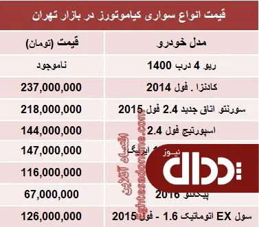 جدول/ جدیدترین قیمت خودروهای کیاموتورز