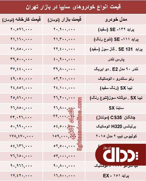 جدول/ قیمت‌ روز خودروهای‌ سایپا