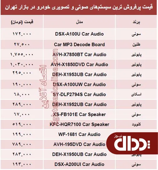 جدول/ قیمت پرفروش‌ترین سیستم صوتی و تصویری خودرو