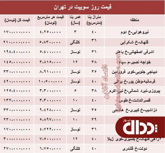 جدول/ سوییت‌های تهران چند؟