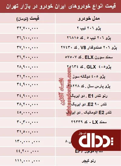 جدول/ قیمت‌ جدید محصولات ایران خودرو