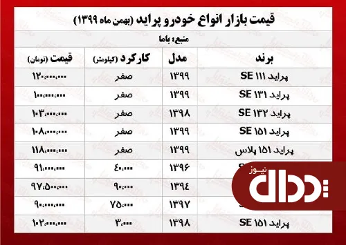جدول/ قیمت پراید امروز در بازار 8 بهمن 99