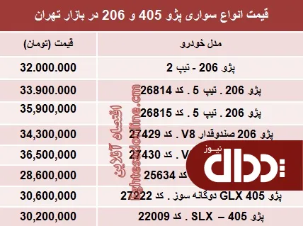 جدول/ قیمت روز انواع پژو 405 و ‌206‏