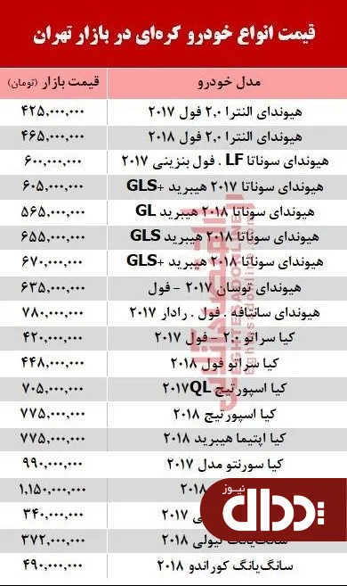 جدول/ قیمت خودروهای کره‌ای در بازار