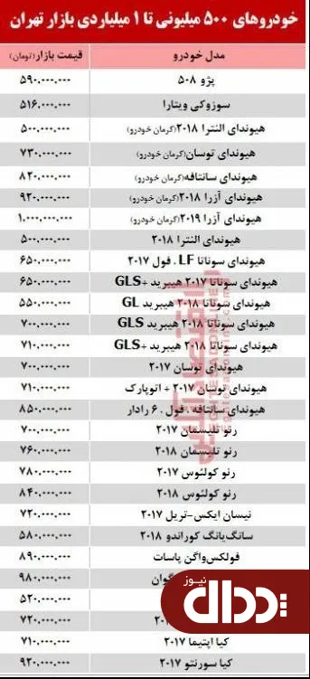 جدول/ خودروهای 500 میلیونی تا 1 میلیاردی بازار