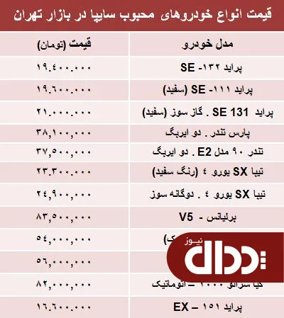 جدول/ قیمت روز محبوب ترین خودروهای سایپا