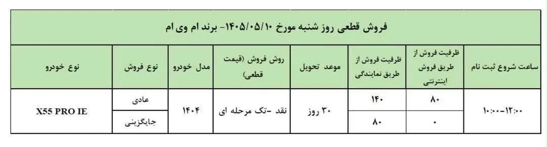 محصولات مدیران خودرو
