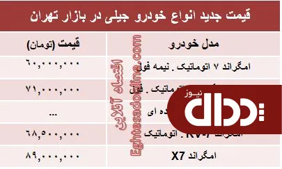 جدول/ جدیدترین قیمت انواع خودرو جیلی
