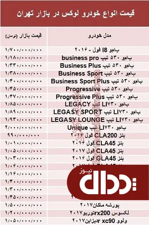 جدول/ قیمت انواع خودرو لوکس در بازار تهران