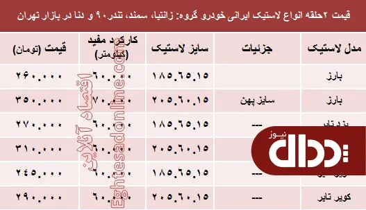 جدول/ انواع لاستیک ایرانی خودرو چند؟