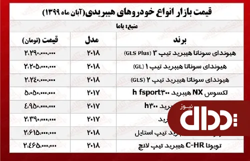 جدول/ قیمت انواع خودروهای هیبریدی در بازار