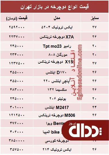 جدول/ قیمت جدید انواع دوچرخه در بازار
