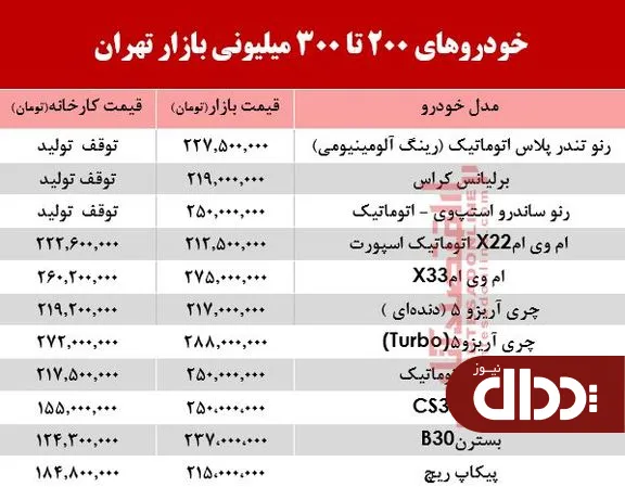 با 300 میلیون چه خودرویی میتوان خرید؟ +جدول