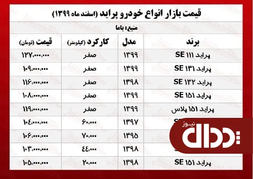 جدول/ قیمت پراید امروز در بازار 19 اسفند 99