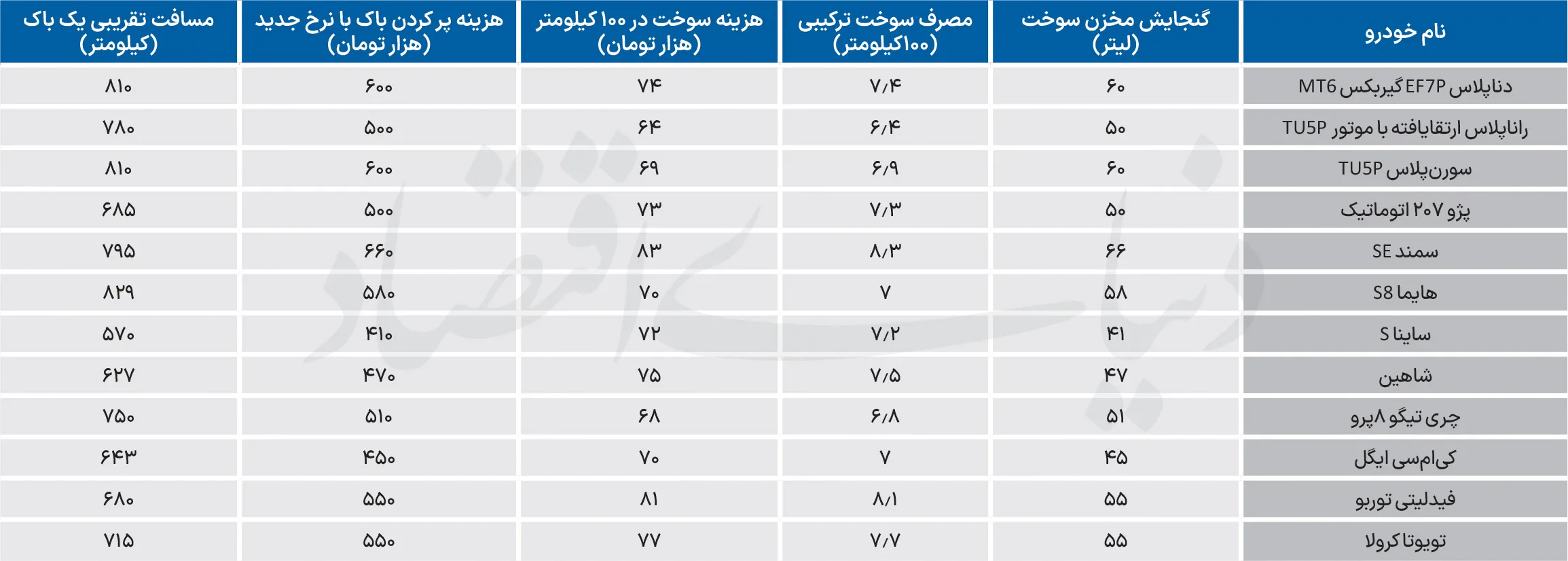 پیمایش خودرو پیمایش خودرو