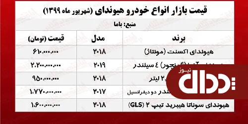 جدول/ قیت انواع هیوندای در بازار