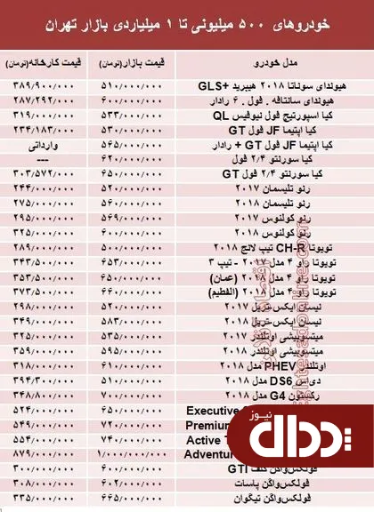 جدول/ خودروهای 500 میلیونی تا 1 میلیاردی بازار تهران