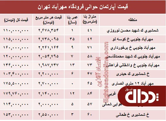 جدول/ آپارتمان حوالی فرودگاه مهرآباد چند؟