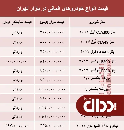 جدول/ خودروهای آلمانی در بازار تهران چند؟