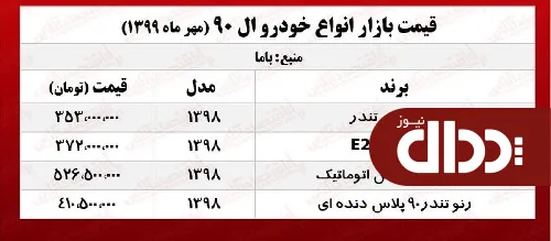 جدول/ قیمت انواع ال 90 در بازار تهران