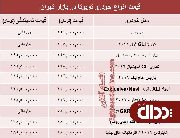 جدول/ قیمت روز انواع تویوتا در ایران