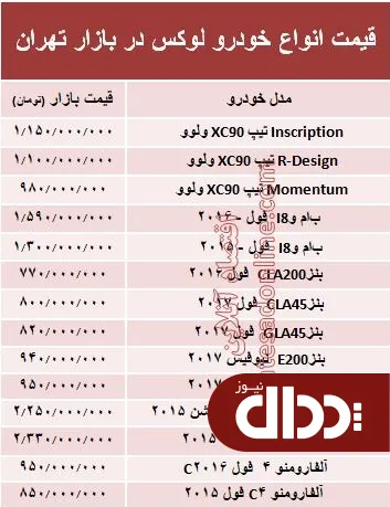 جدول/ قیمت انواع خودرو لوکس در بازار تهران