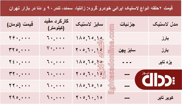 جدول/ قیمت انواع لاستیک ایرانی خودرو