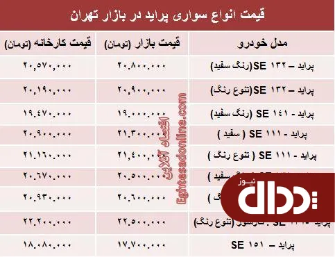 جدول/ قیمت جدید انواع پراید صفر