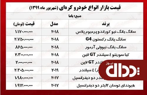 سانگ یانگ تیوولی چند؟ +جدول