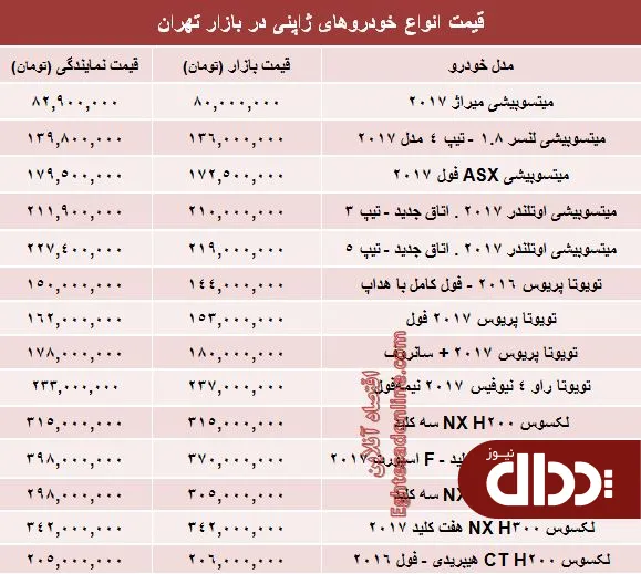 جدول/ خودروهای ژاپنی در بازار تهران چند؟