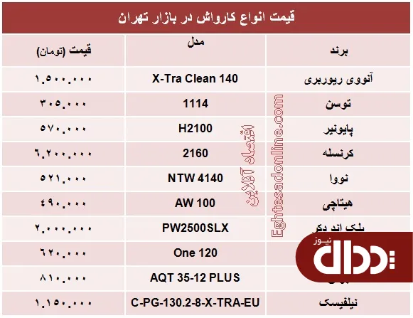 جد.ل/ قیمت انواع کارواش