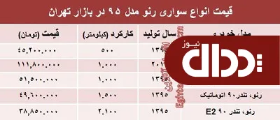 جدول/ انواع رنو مدل ۹۵ در بازار چند؟