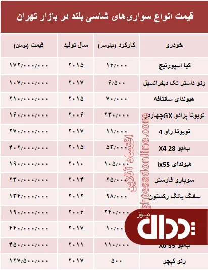 جدول/ قیمت روز انواع خودروهای کارکرده شاسی بلند